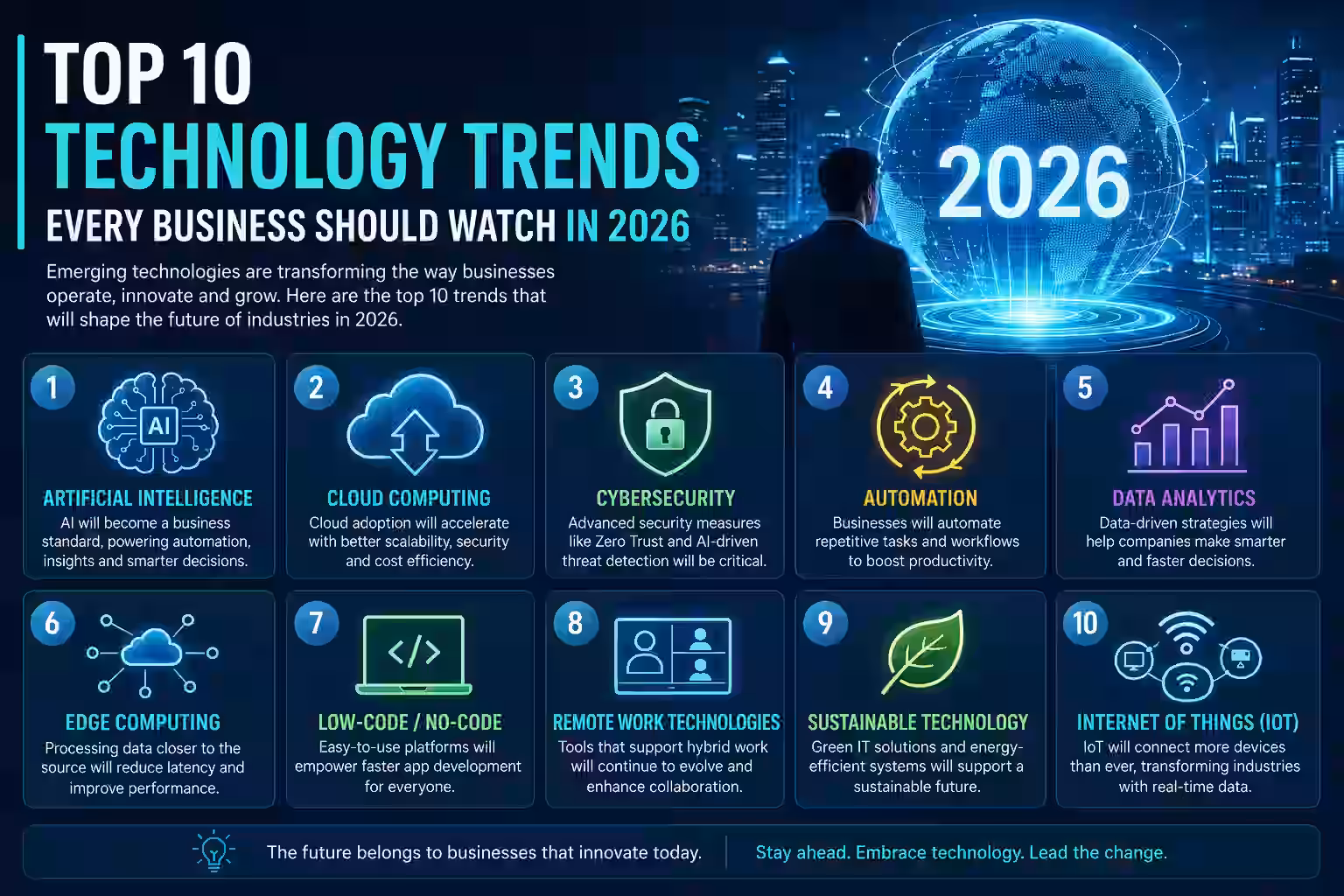 Top 10 Technology Trends Every Business Should Watch in 2026