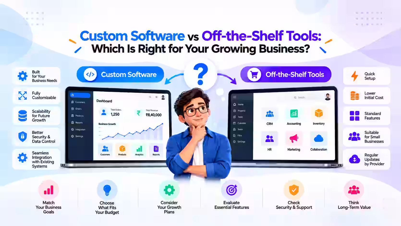 Custom Software vs Off-the-Shelf Tools: Which Is Right for Your Growing Business?