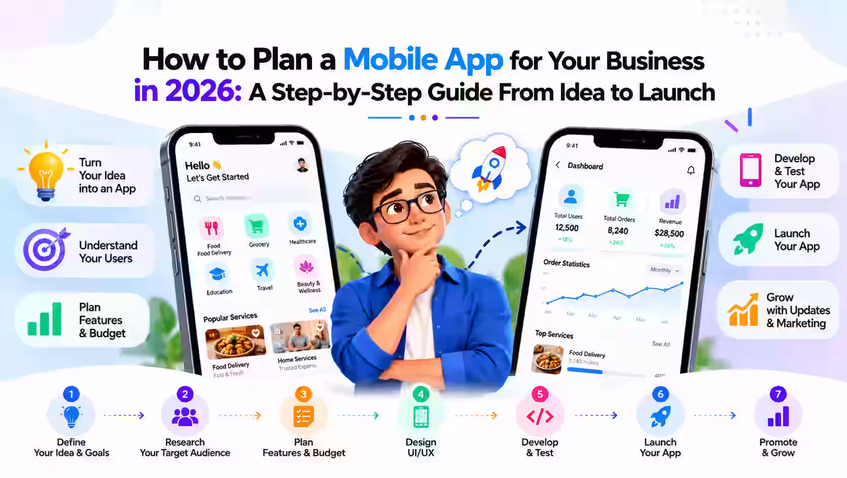 How to Plan a Mobile App for Your Business in 2026: A Step-by-Step Guide From Idea to Launch